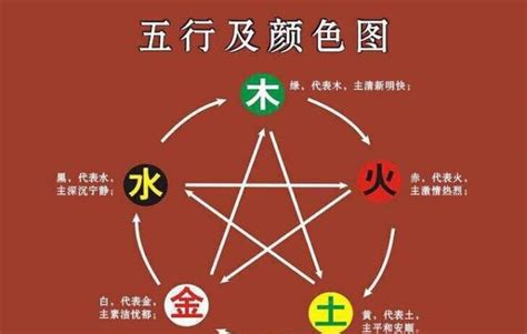 蓝色 五行|如何判断颜色的五行